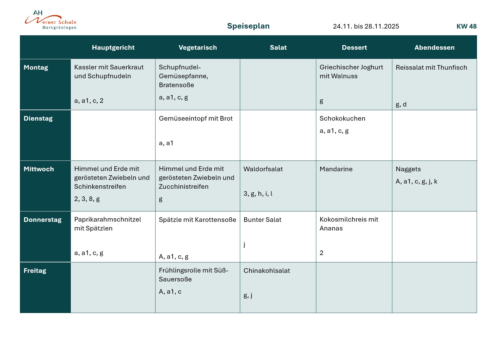 Speiseplan KW 48